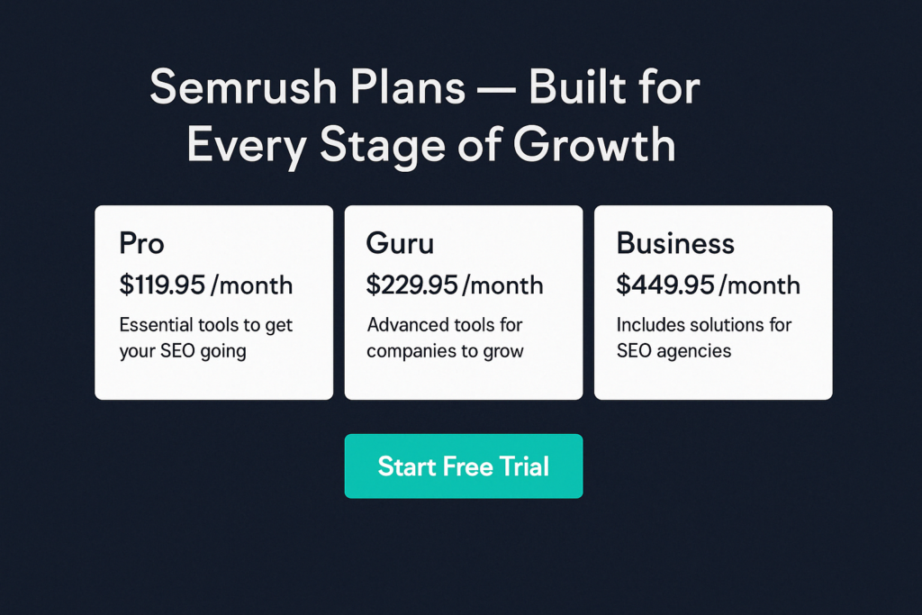 an image that displays semrush pricing plans